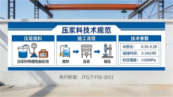 琼结本地工厂讲解：说一遍公路压浆料和铁路压浆料的区别