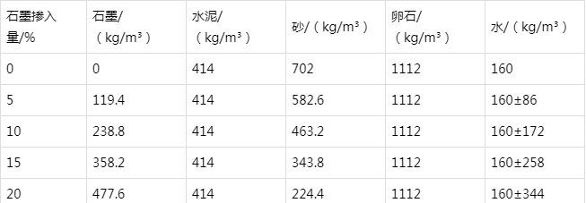 琼结防静电水泥砂浆怎么做(附配比及施工方法)